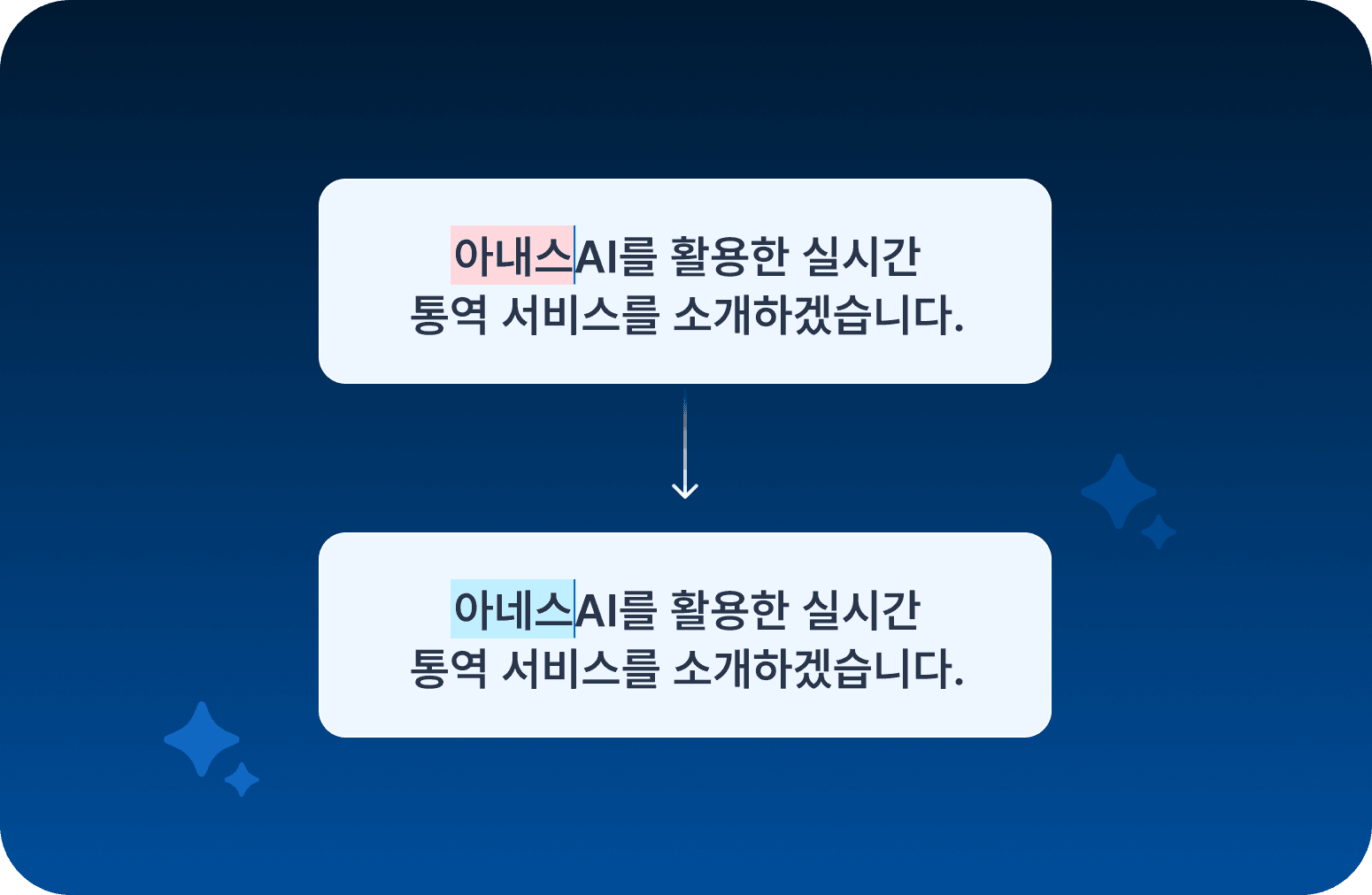화면에 나가는 모든 문장을 제어할 수 있습니다.